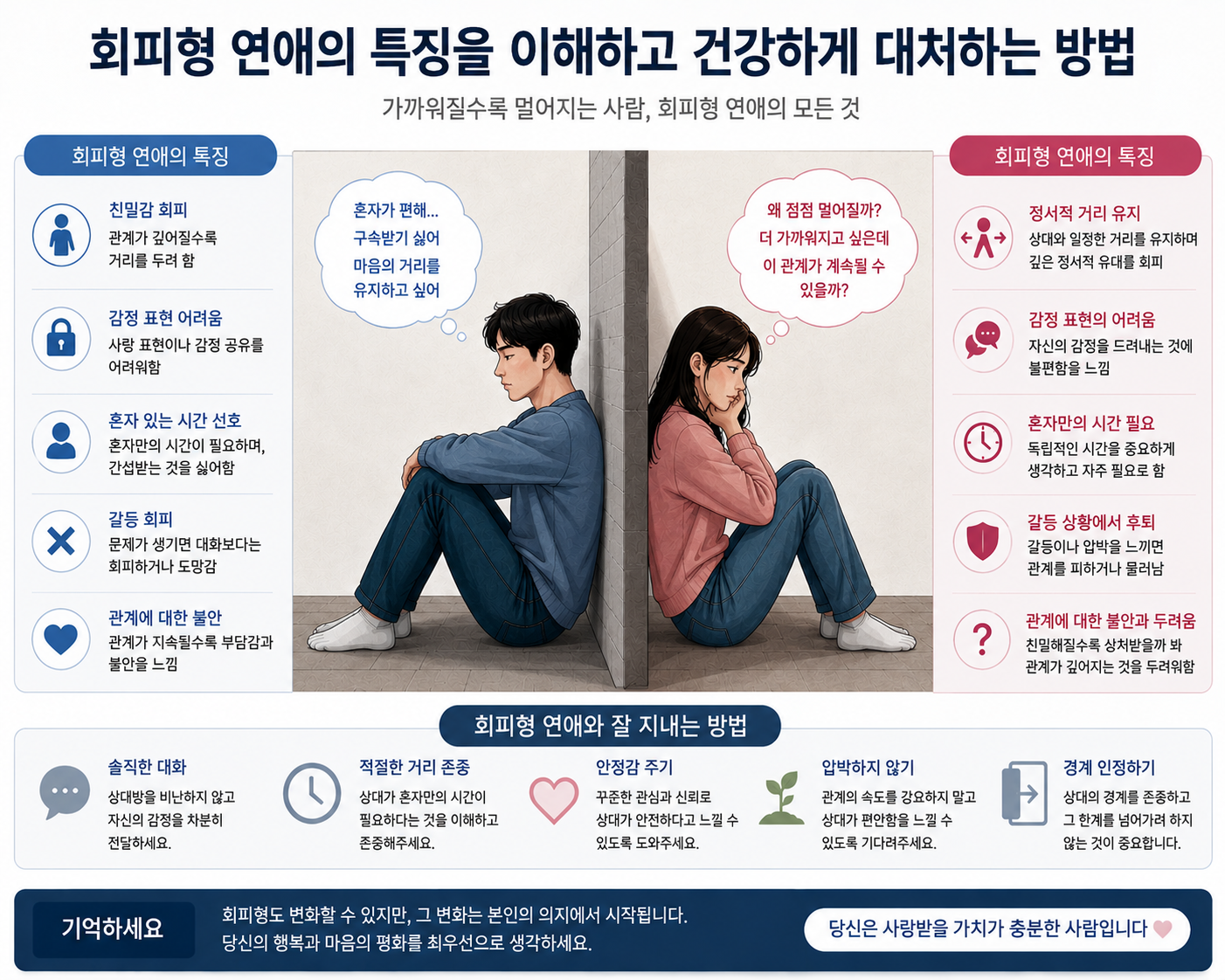회피형 연애