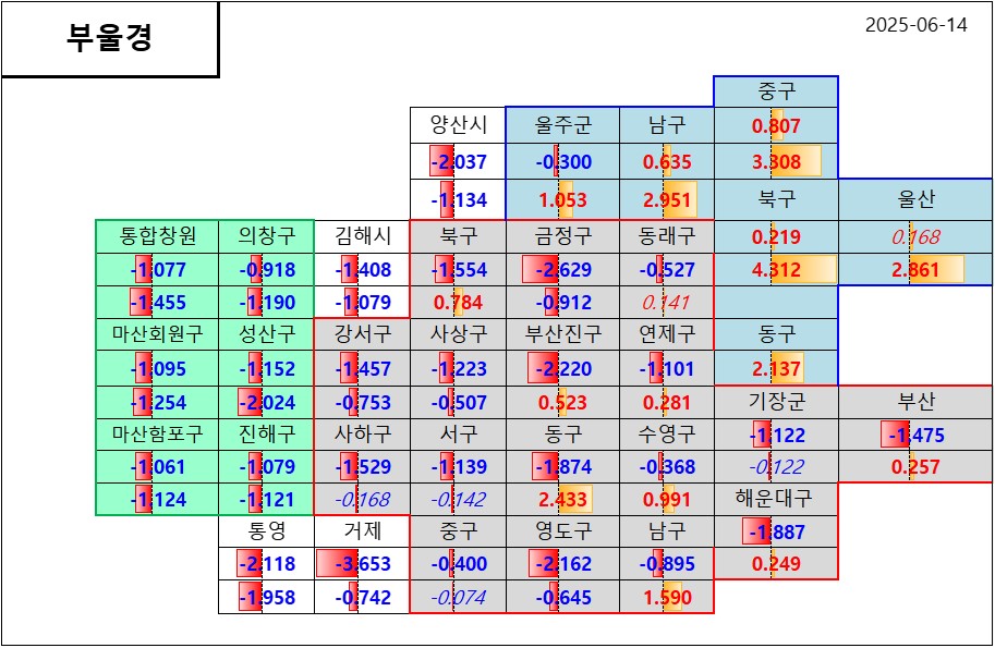 부산 울산 경남 누적 상승률
