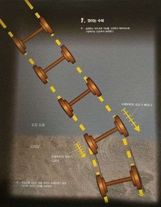 PBR 낮은 주식
