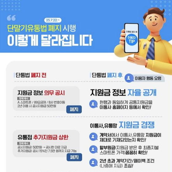 단통법 22일 폐지