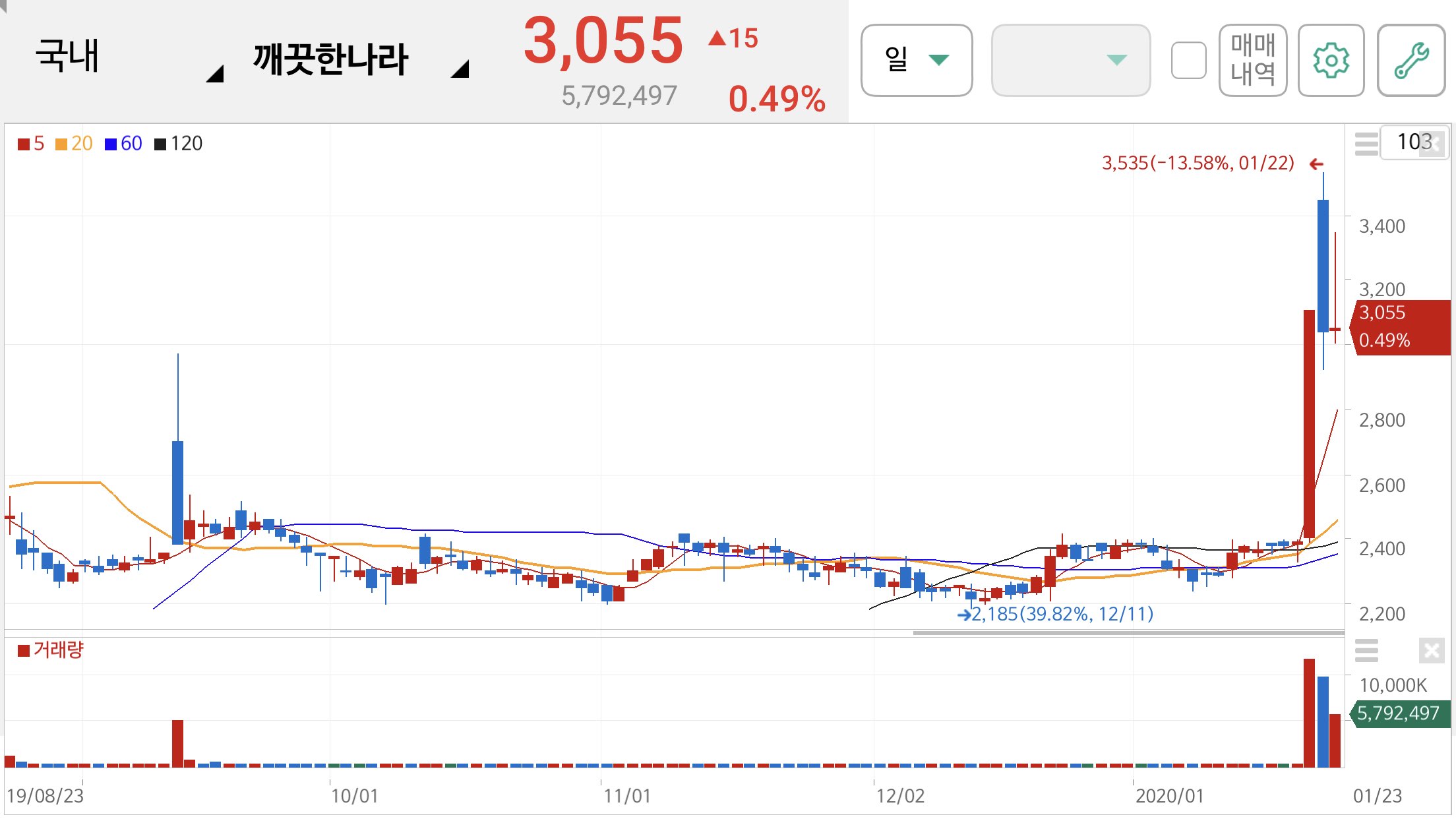 마스크 관련주