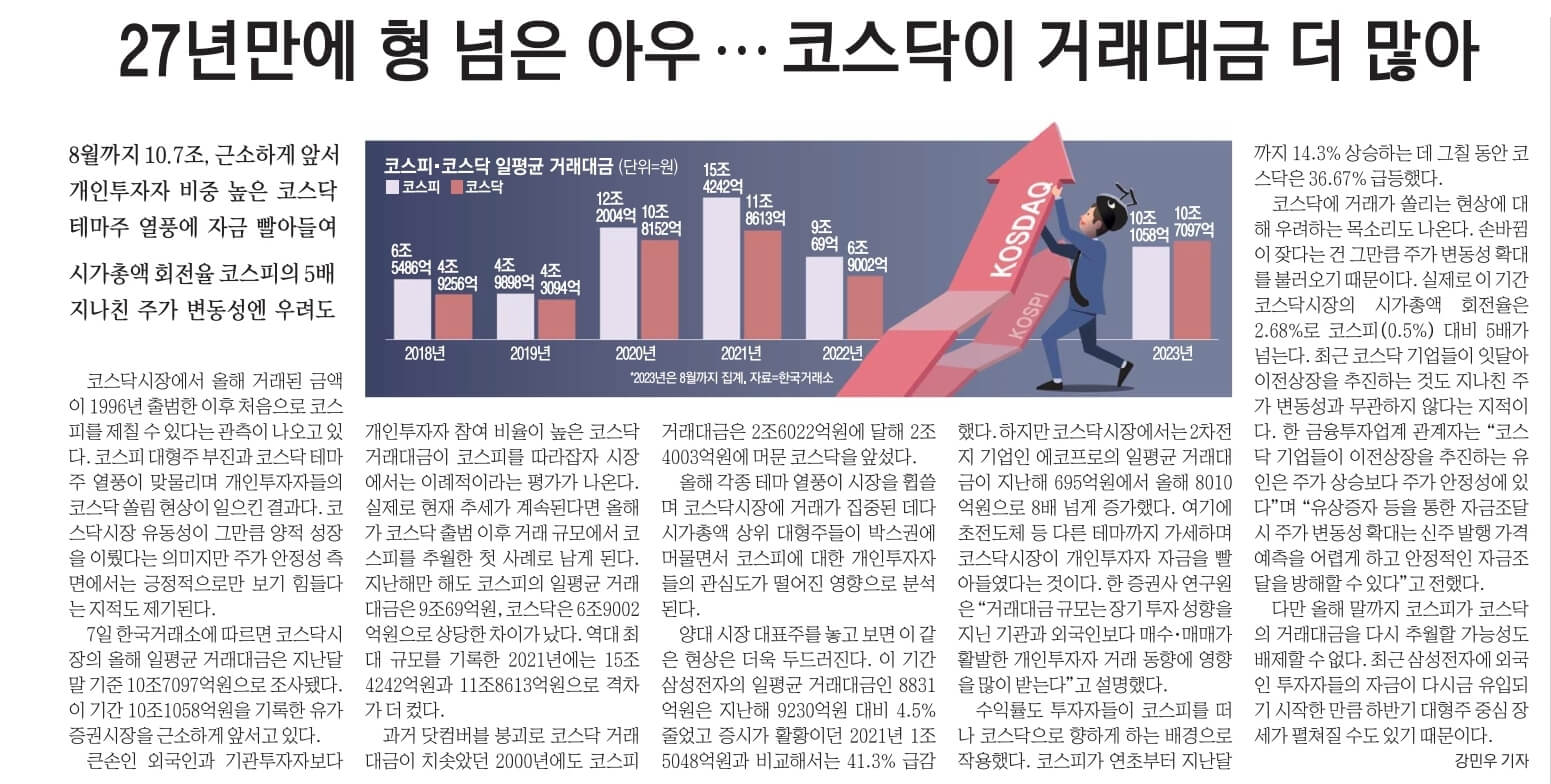 9월 8일 금요일 경제뉴스 부동산뉴스 헤드라인뉴스 오늘의 간추린뉴스