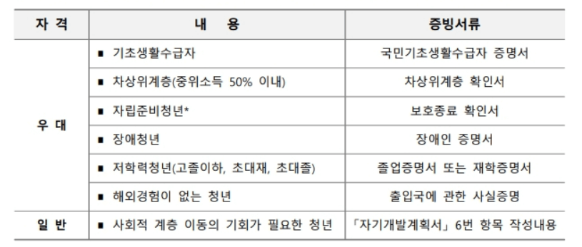 일반-우대-자격별-증빙서류항목