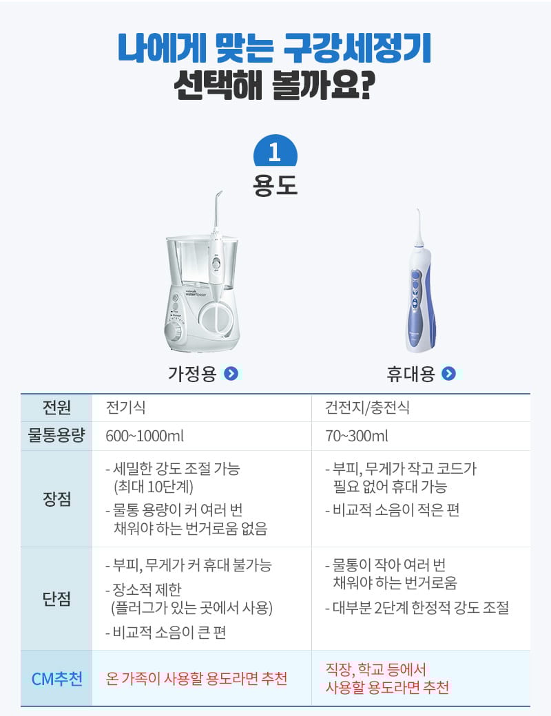 구강세정기 고르는법 가정용 휴대용 비교