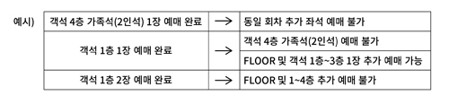 좌석 예매 예시