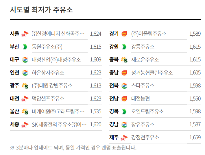 오피넷(Opinet)