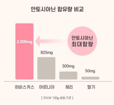무궁화-다이어트-성분
