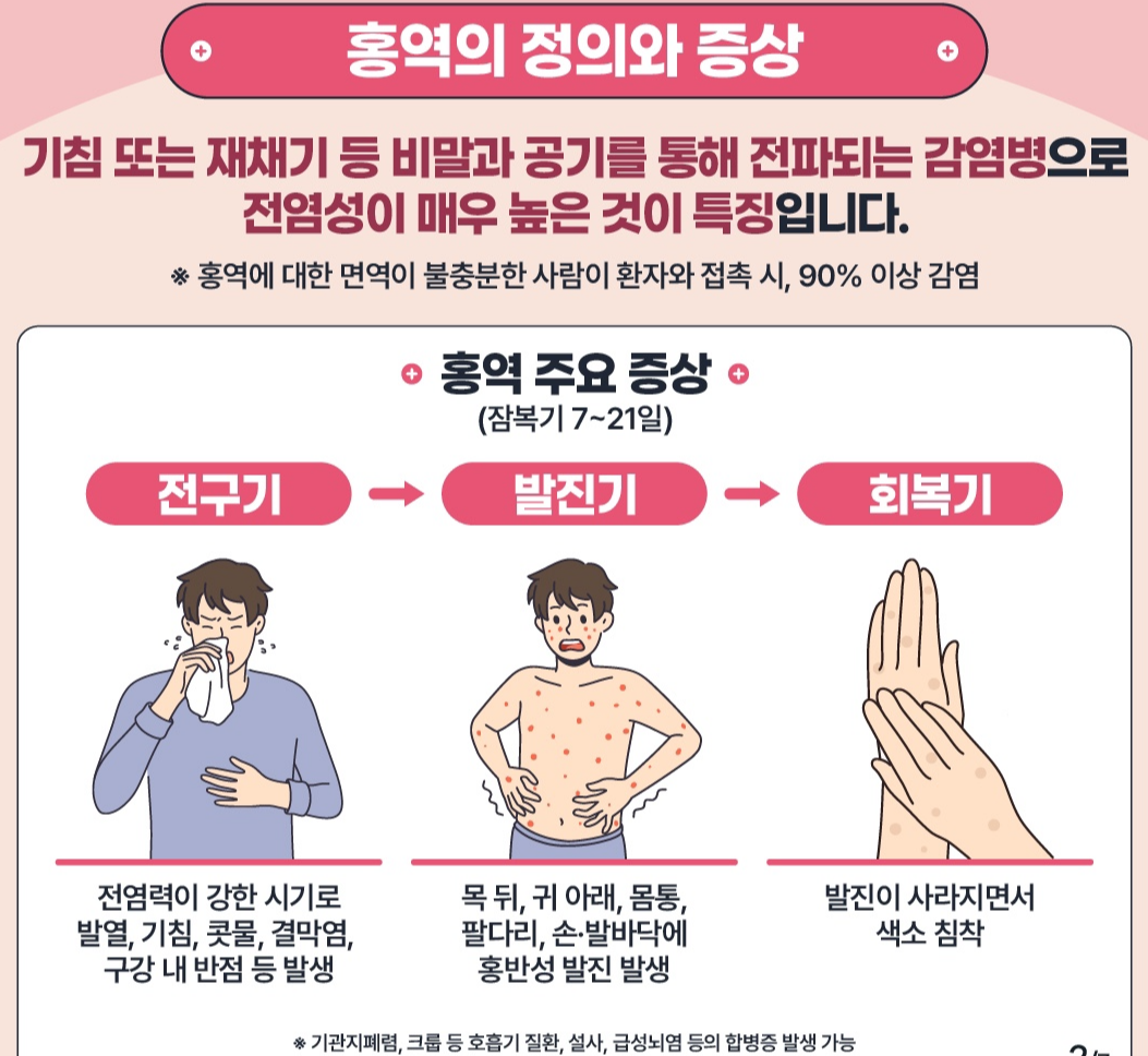 홍역 예방수칙 홍역예방접종 베트남홍역 베트남홍역증상
베트남홍역백신 홍역증상
