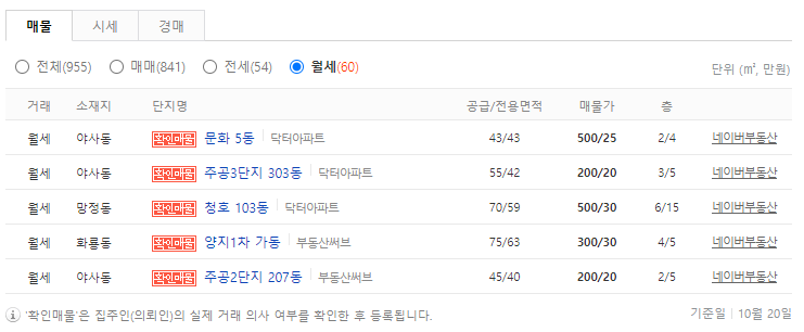 영천 아파트 월세 매물 현황