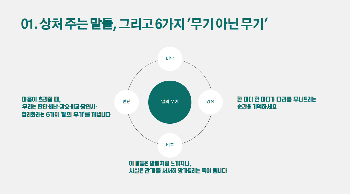 상처주는말들,그리고 6가지
