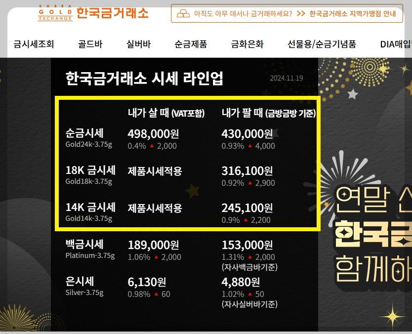 오늘 금시세 1돈 가격 14k 18k 24k 살때 팔때 한국금거래소