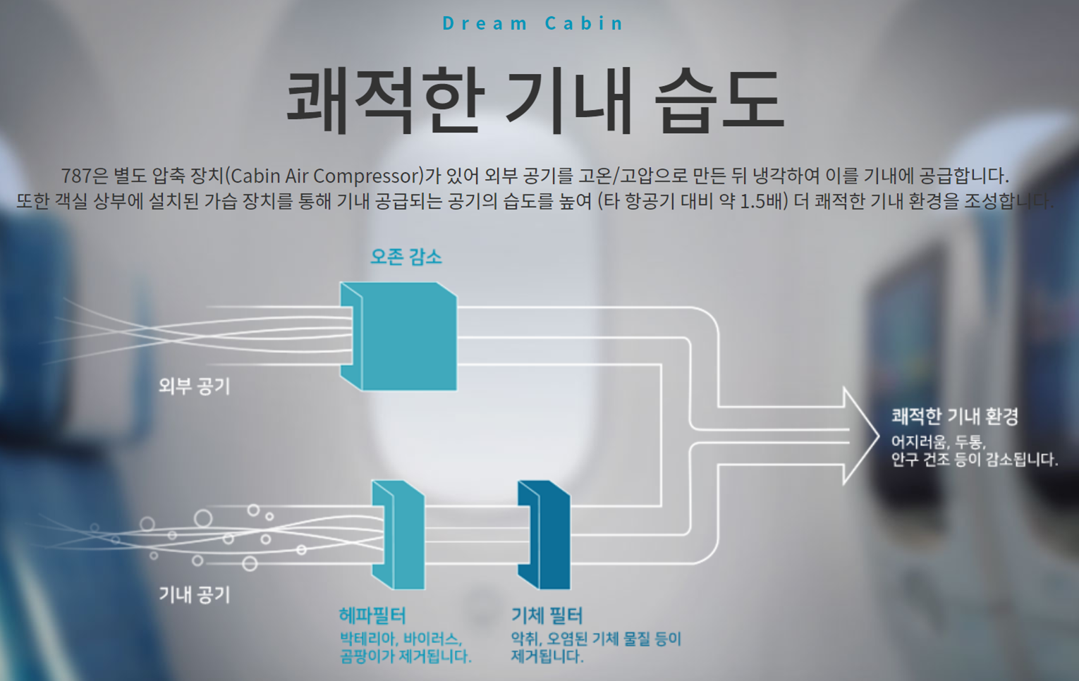 보잉-b787-여객기-기내-습도-설명-사진