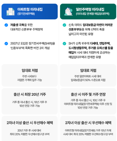 미리내집이란? 일반청약과 차이점, 신청자격