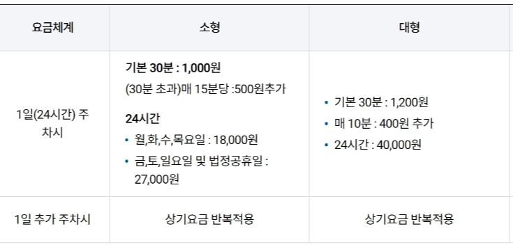 김포공항 국제선 주차요금
