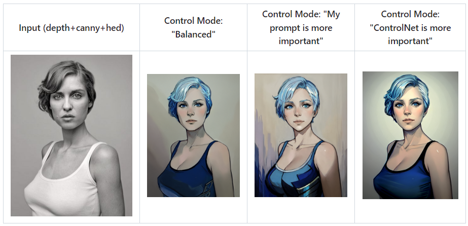 ControlNet Control Mode 비교