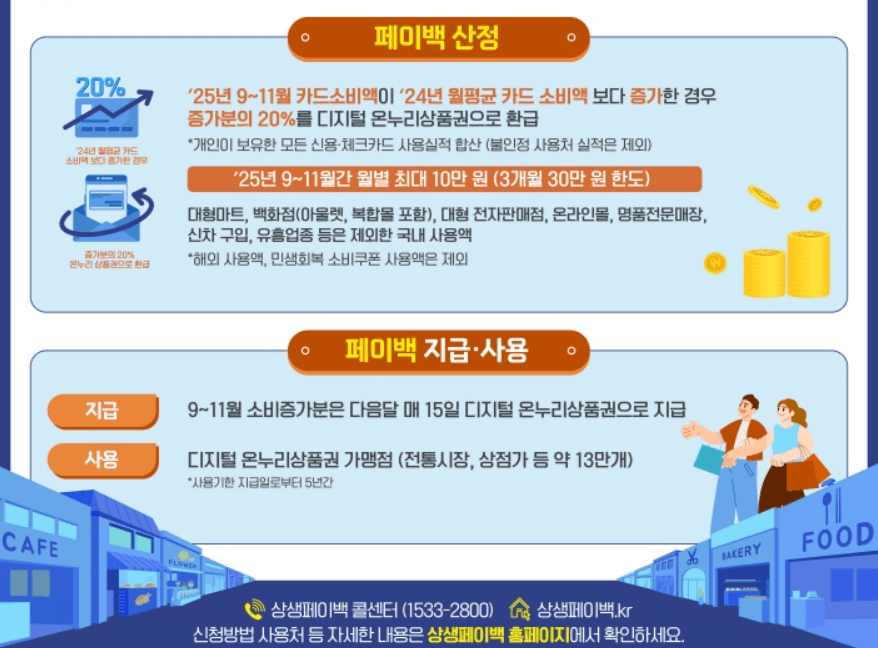 상생페이백