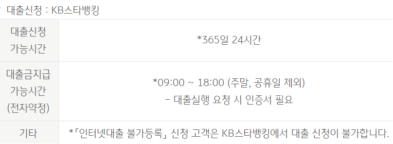 국민은행 자동차대출