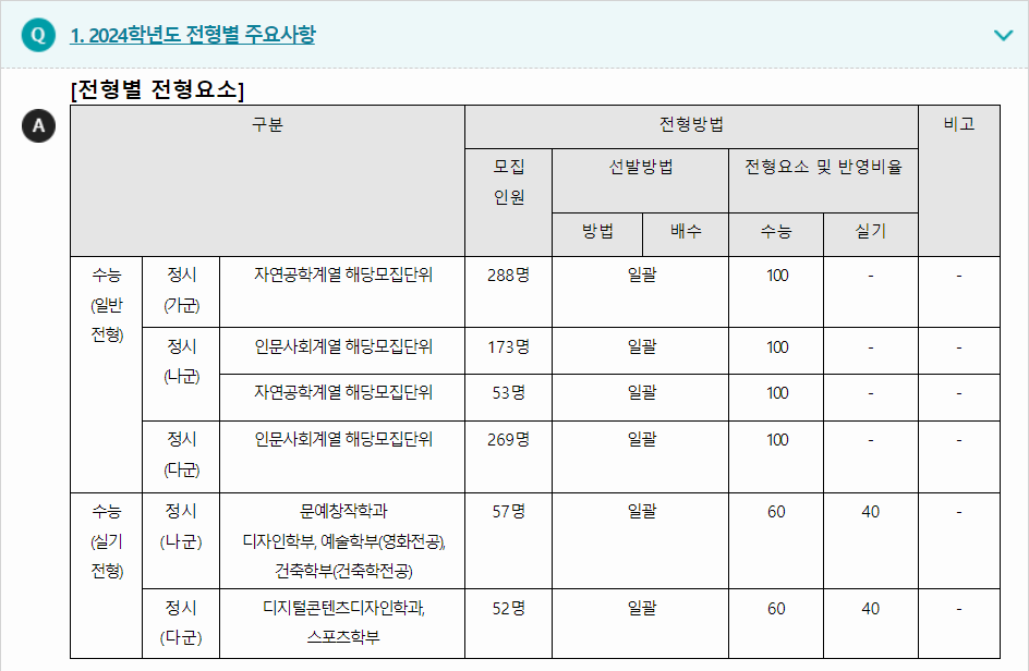 2024학년도 명지대학교 수능위주전형 전형별 주요사항