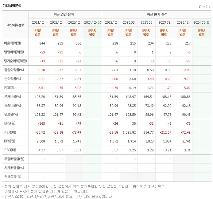 동성제약_실적
