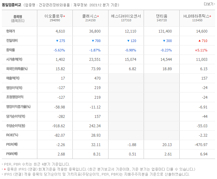 이오플로우_동종업비교자료