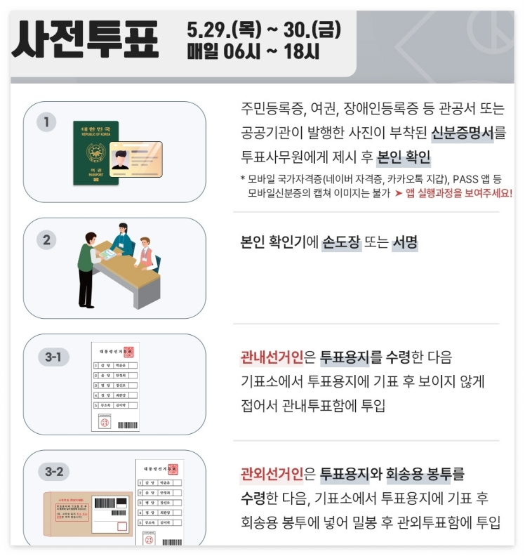 사전투표