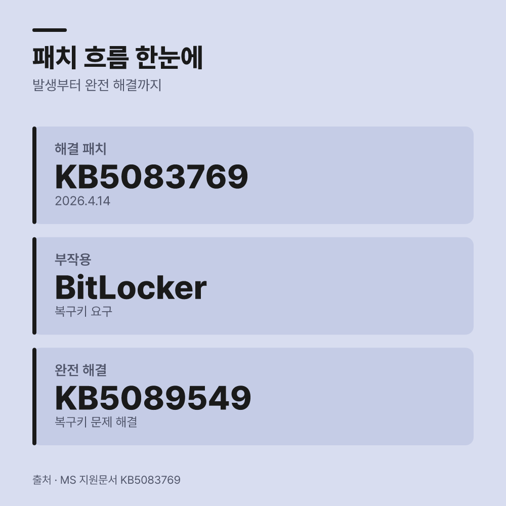 해결을 위해 우리가 취해야 할 조치는?