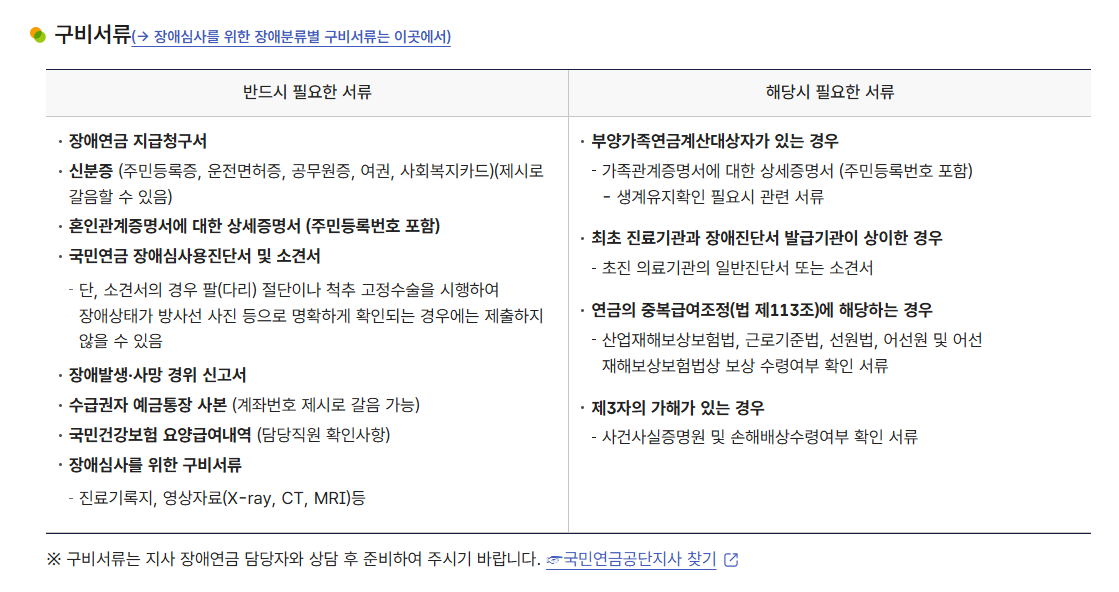 구비서류