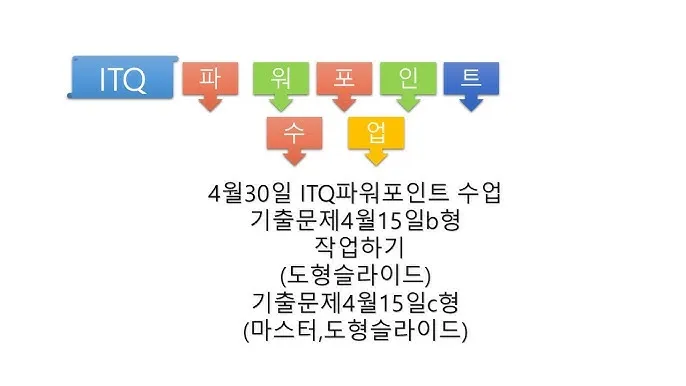 ITQ 파워포인트 실무기술 슬라이드구성 디자인요령_8