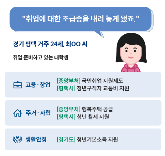 보조금24 후기