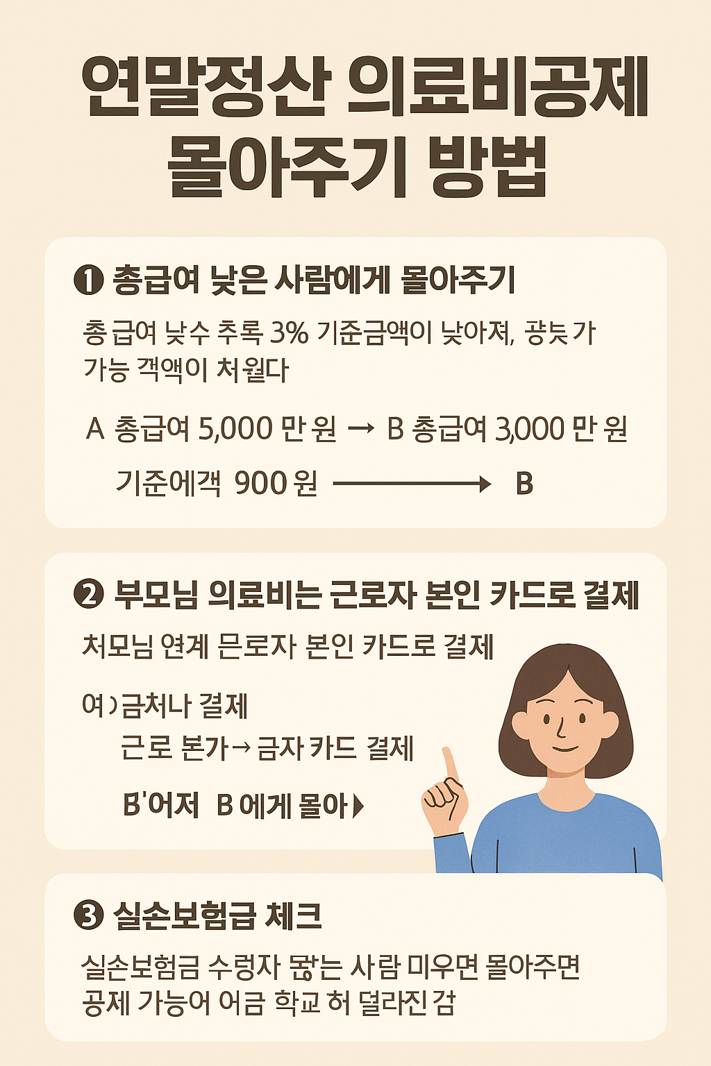 연말정산 의료비공제몰아주기방법