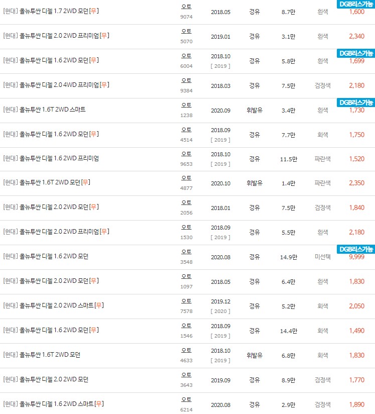 2018~2020년식 올 뉴 투싼(부분 페이스리프트) 중고차 시세