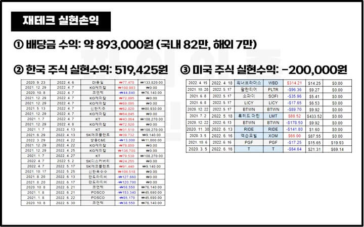 22년-2분기-재테크-실현손익