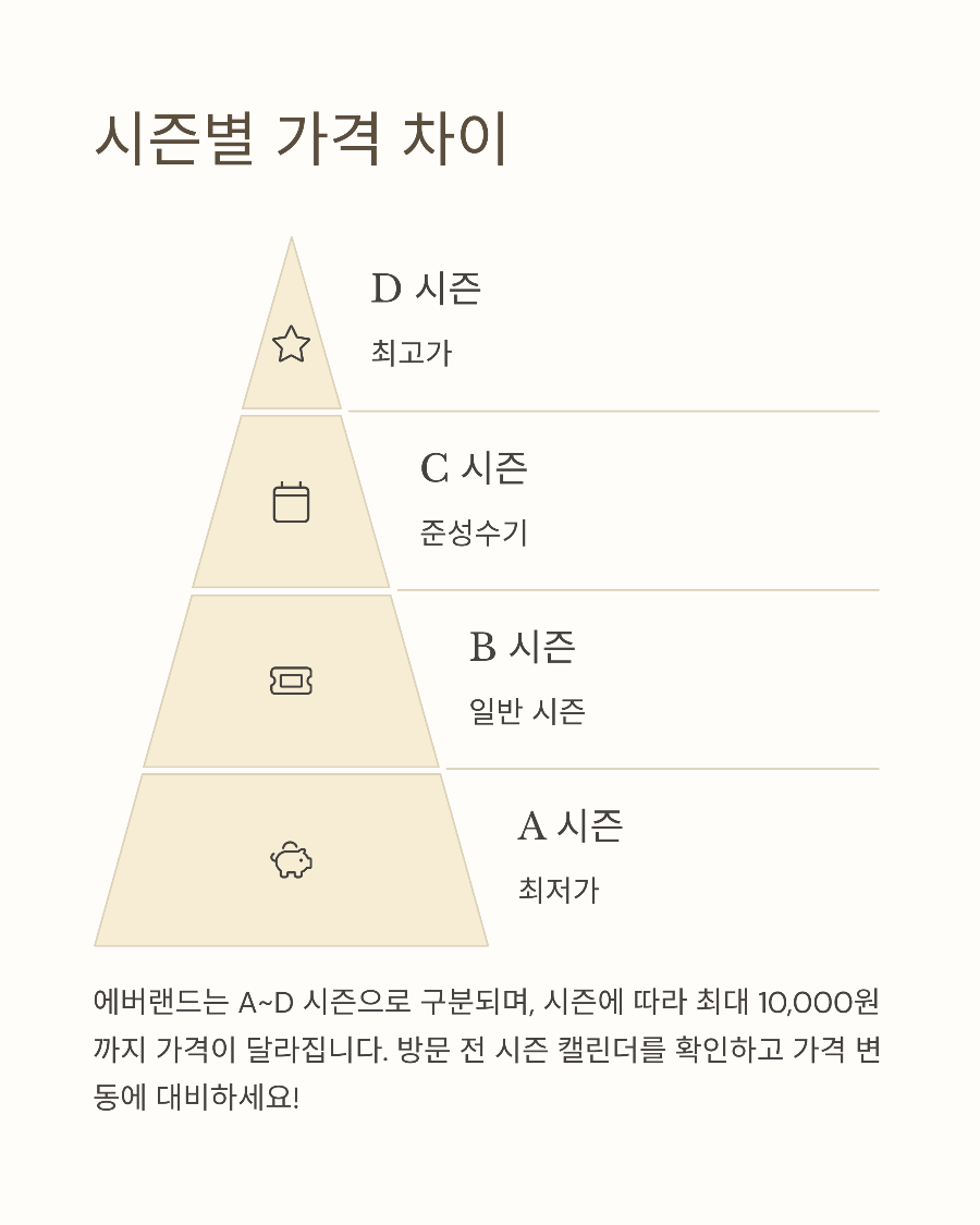 에버랜드 자유이용권 금액 정리! 연령별&middot;종류별 가격 비교