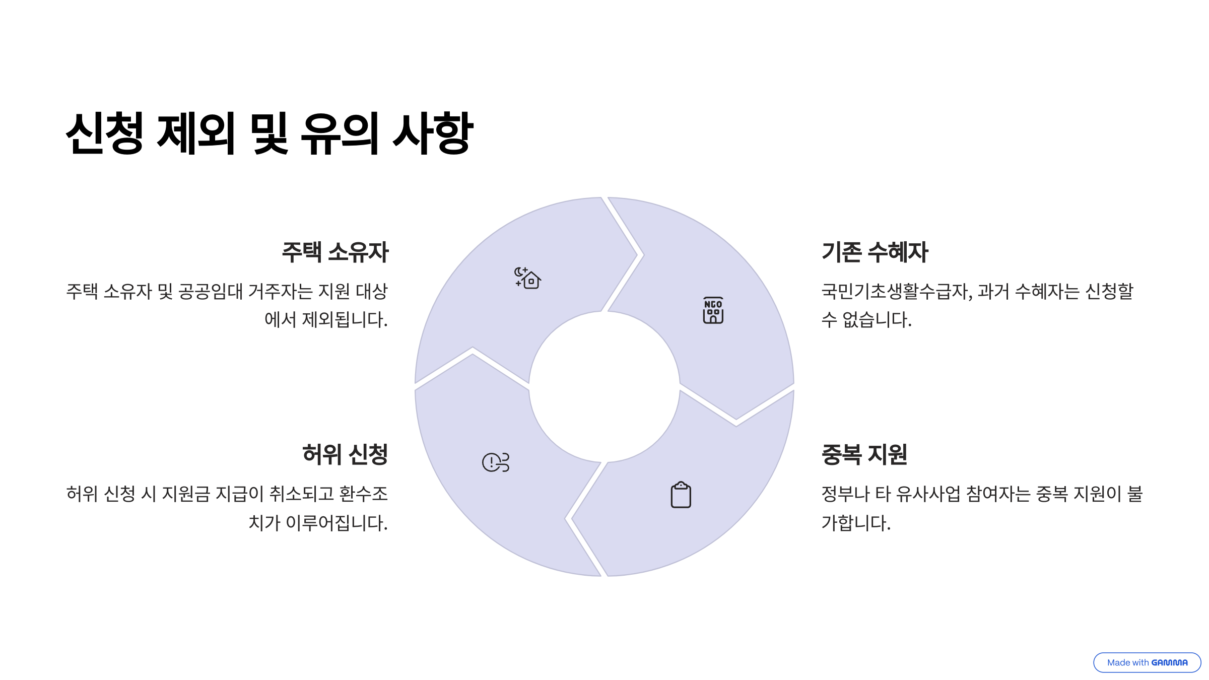 서울시 청년 월세 지원 신청방법