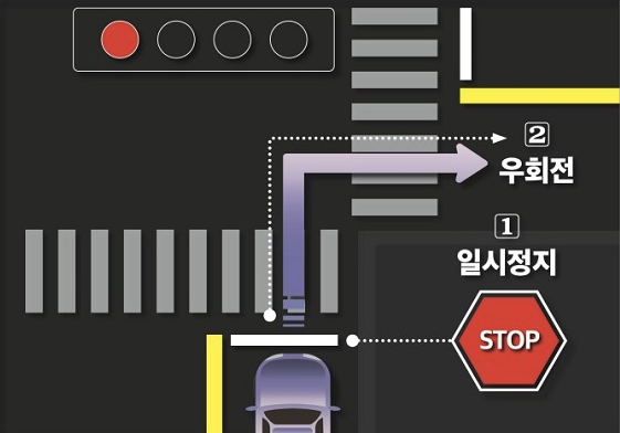전면 신호등 적색 신호