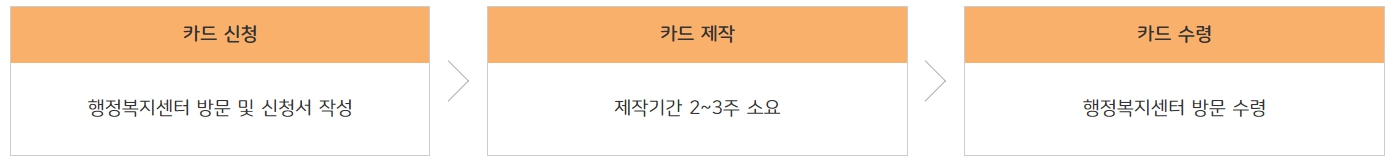 다자녀_실물가족사랑카드발급