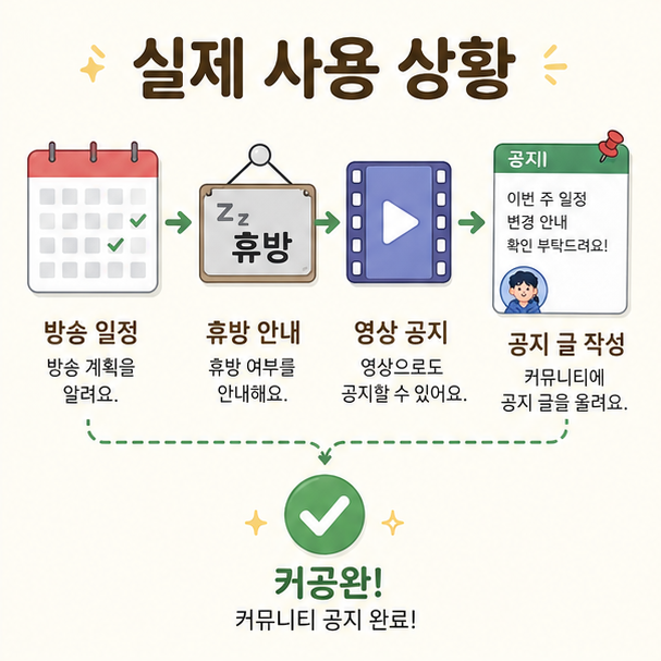 방송 일정 변경과 휴방, 새 영상 안내 등을 게시물로 공지한 뒤 커공완이라고 표현하는 사용 상황을 정리한 이미지