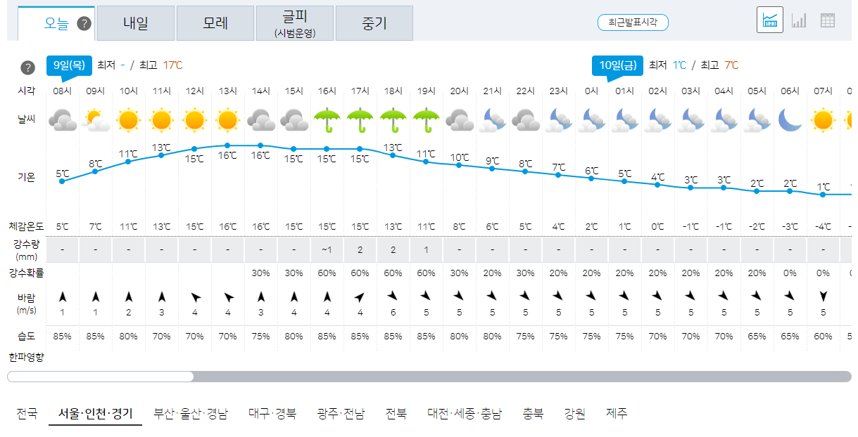 11월 9일 서울, 인천, 경기 오늘의 날씨 예보