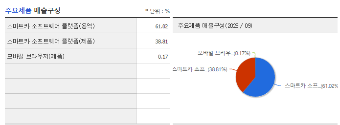 오비고_주요제품
