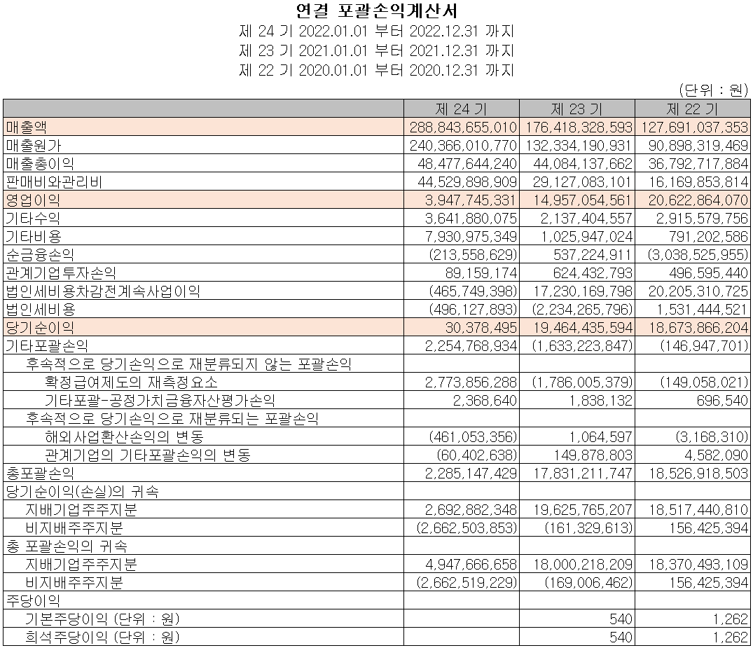 원익피앤이 - 손익계산서