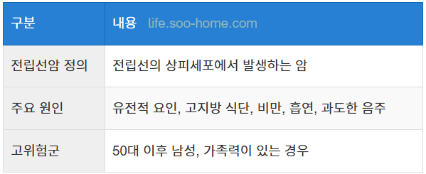 전립선암의 정의와 발생 원인