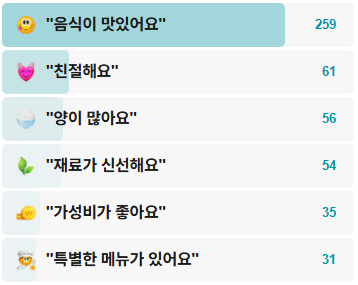 신흥회관-후기