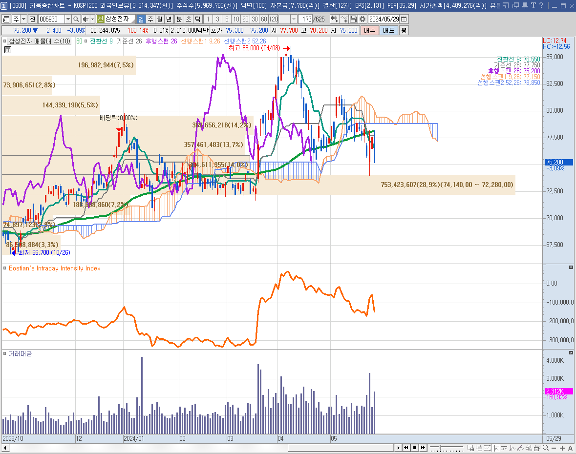 주식시장 전망과 투자전략