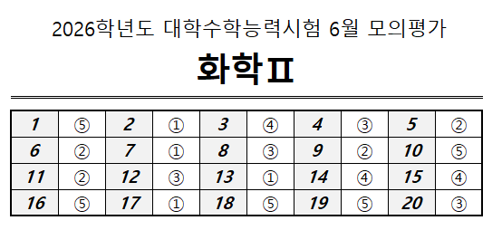 화학2