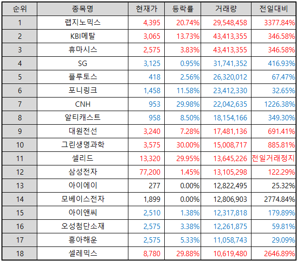 거래량-상위-종목-이미지