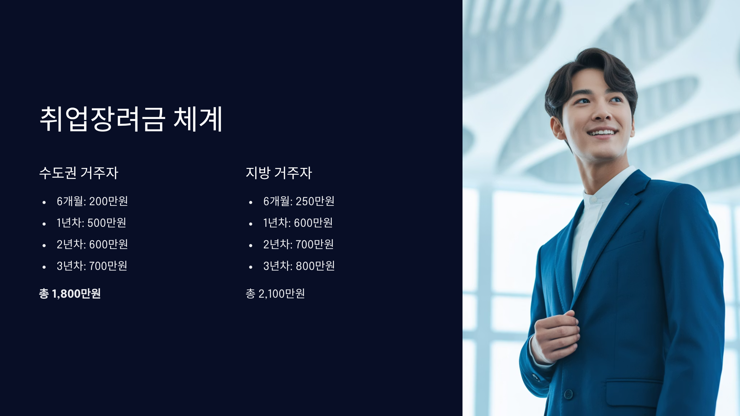 취업장려금과 새출발 장려금