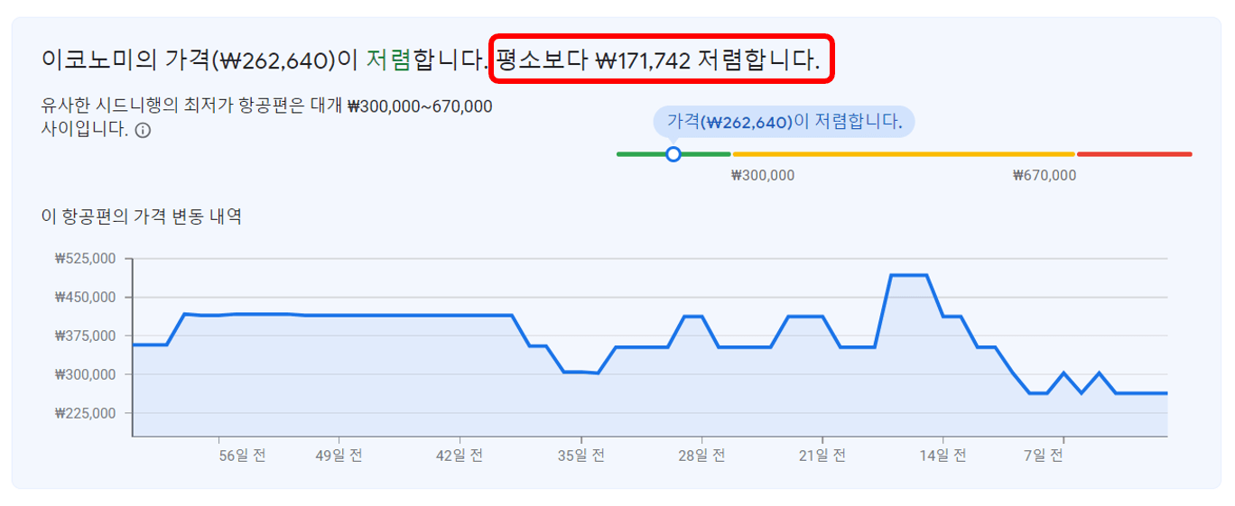 항공권 특가사이트, 저렴하게 구매하는 방법