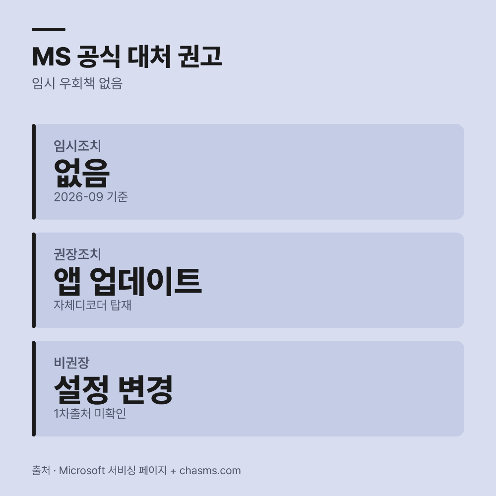 마이크로소프트의 공식 대처 권고사항