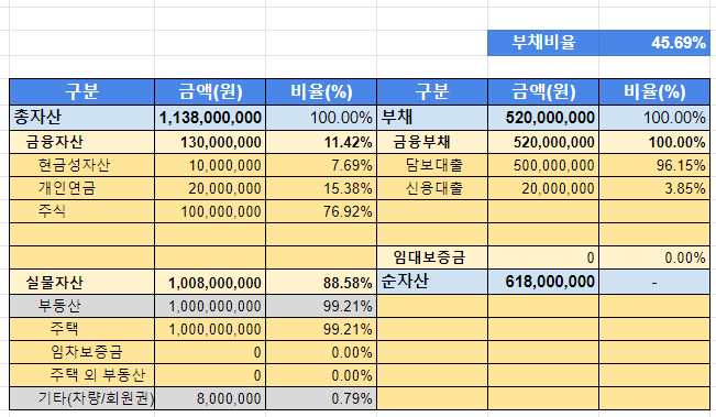 가계-현황을-한-눈에-파악할-수-있는-구글시트-가계재무상태표-샘플