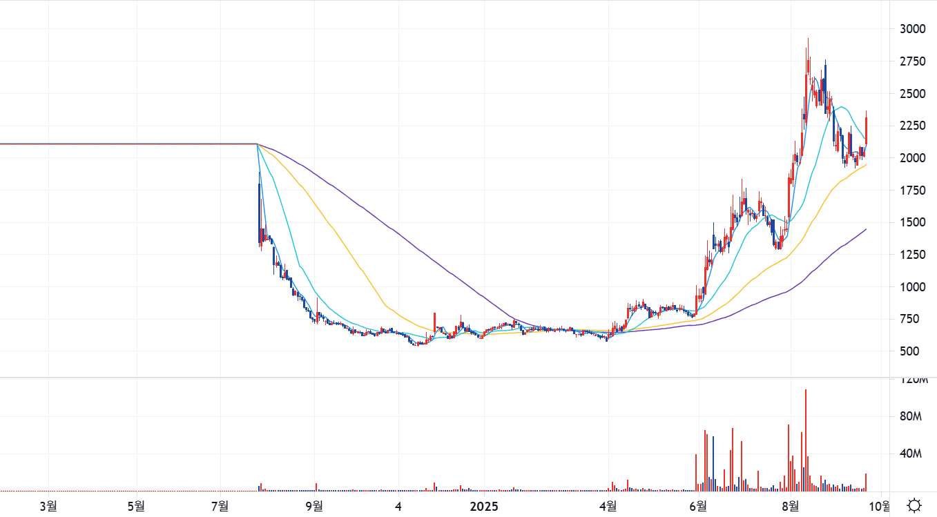 대북 관련주 좋은사람들
